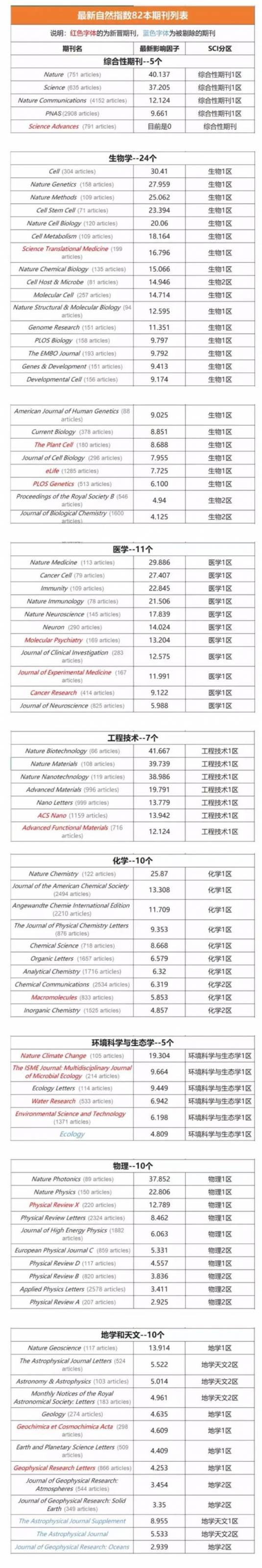 2021亚太地区自然指数发布，新加坡大学名列前茅