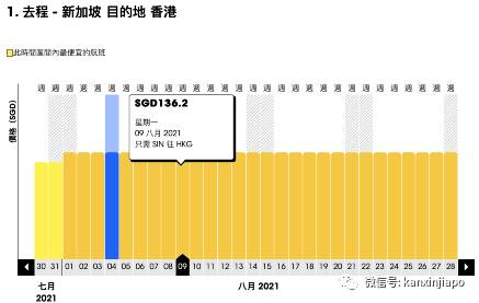 8月新加坡飞中国航班信息出炉！最低价格降至$136