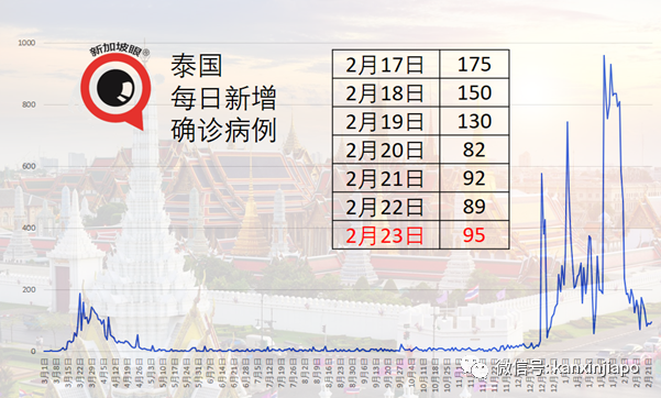 刚刚！泰国收到中国疫苗，首相却不在接种范围内