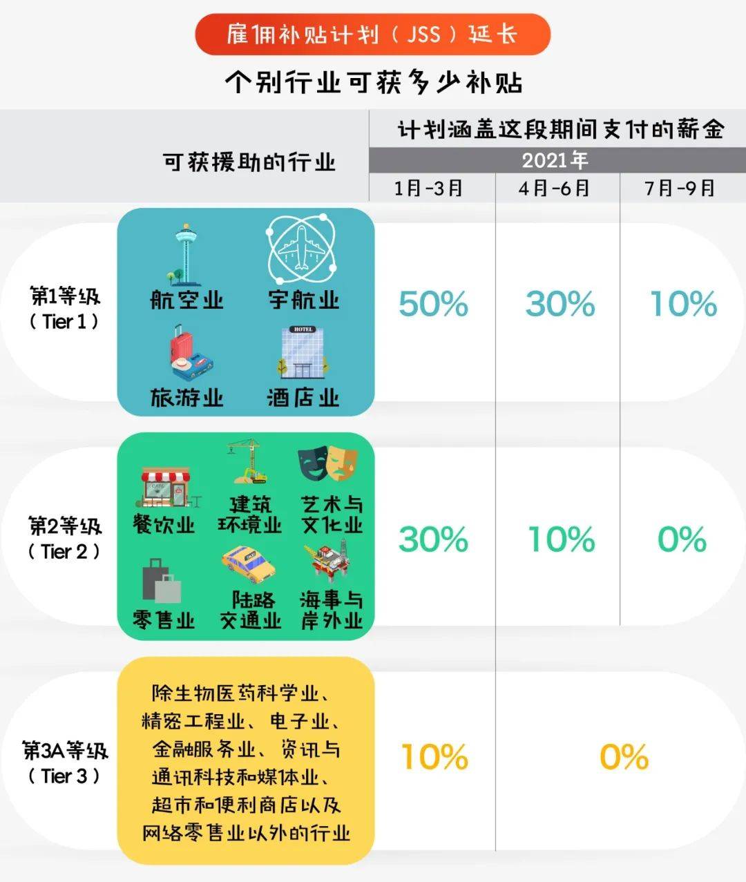 一文盘点：不同领域的新加坡业者能够获得哪些政府援助