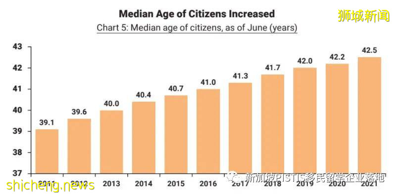 4.1%，新加坡人口连续下滑两年！申请PR趁现在