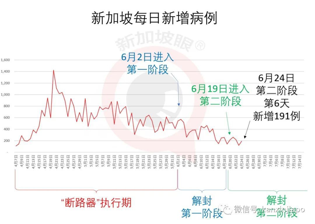 今增191，累计42623 | 这些中国旅客可在新转机，樟宜机场将再次“热闹”起来