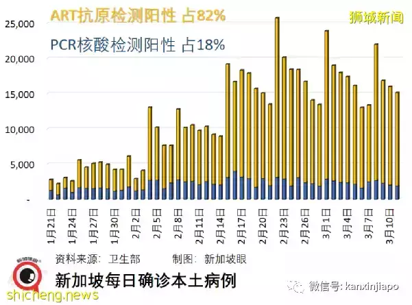 中国大陆启动新冠ART抗原自测，附新加坡抗原自测实践借鉴