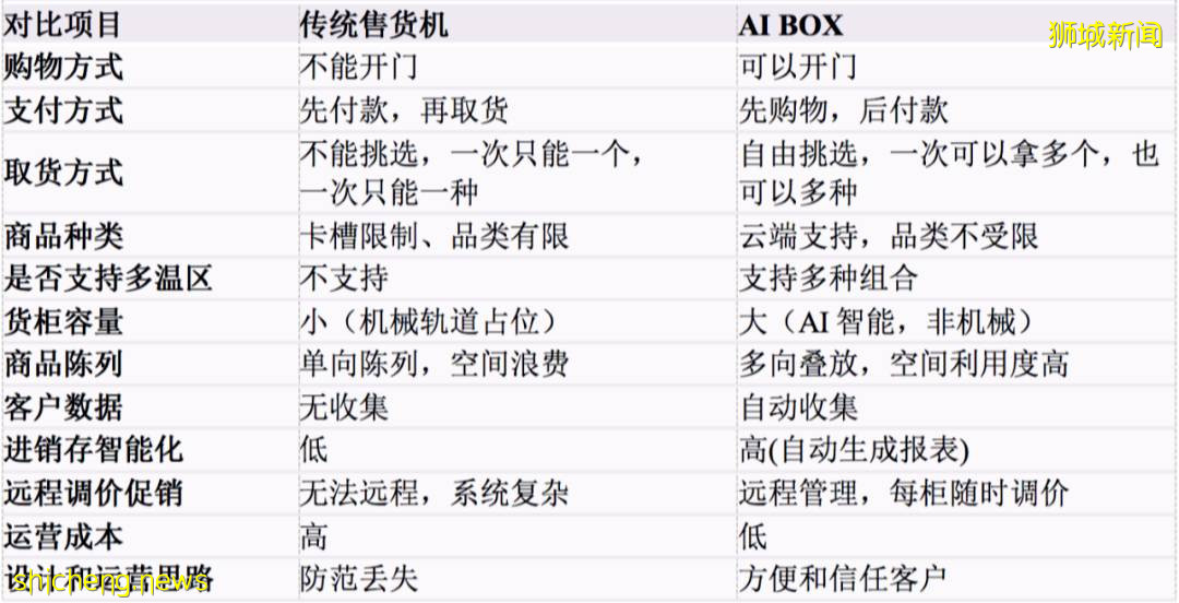 疫情时代新加坡企业通过进博会加码中国市场