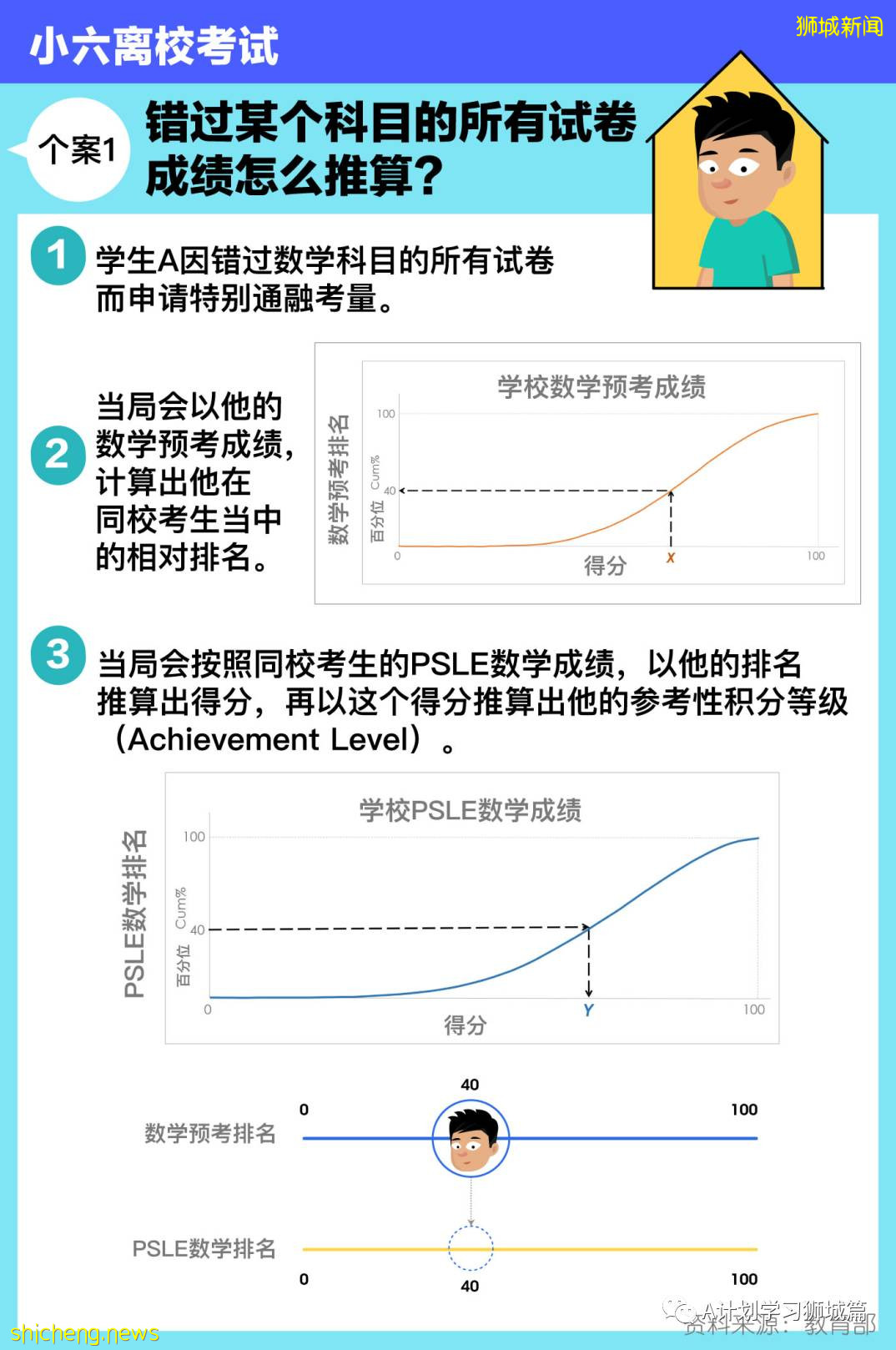 若因正当理由包括冠病错过全国考试 特殊考量下成绩怎么算