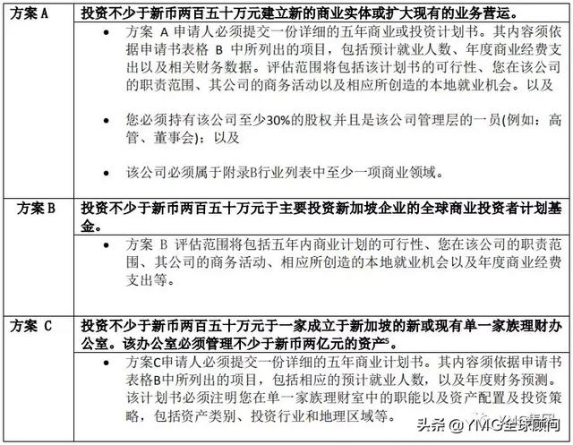 2020新加坡投资移民新政出炉：投资额从5000万新币升至2亿新币