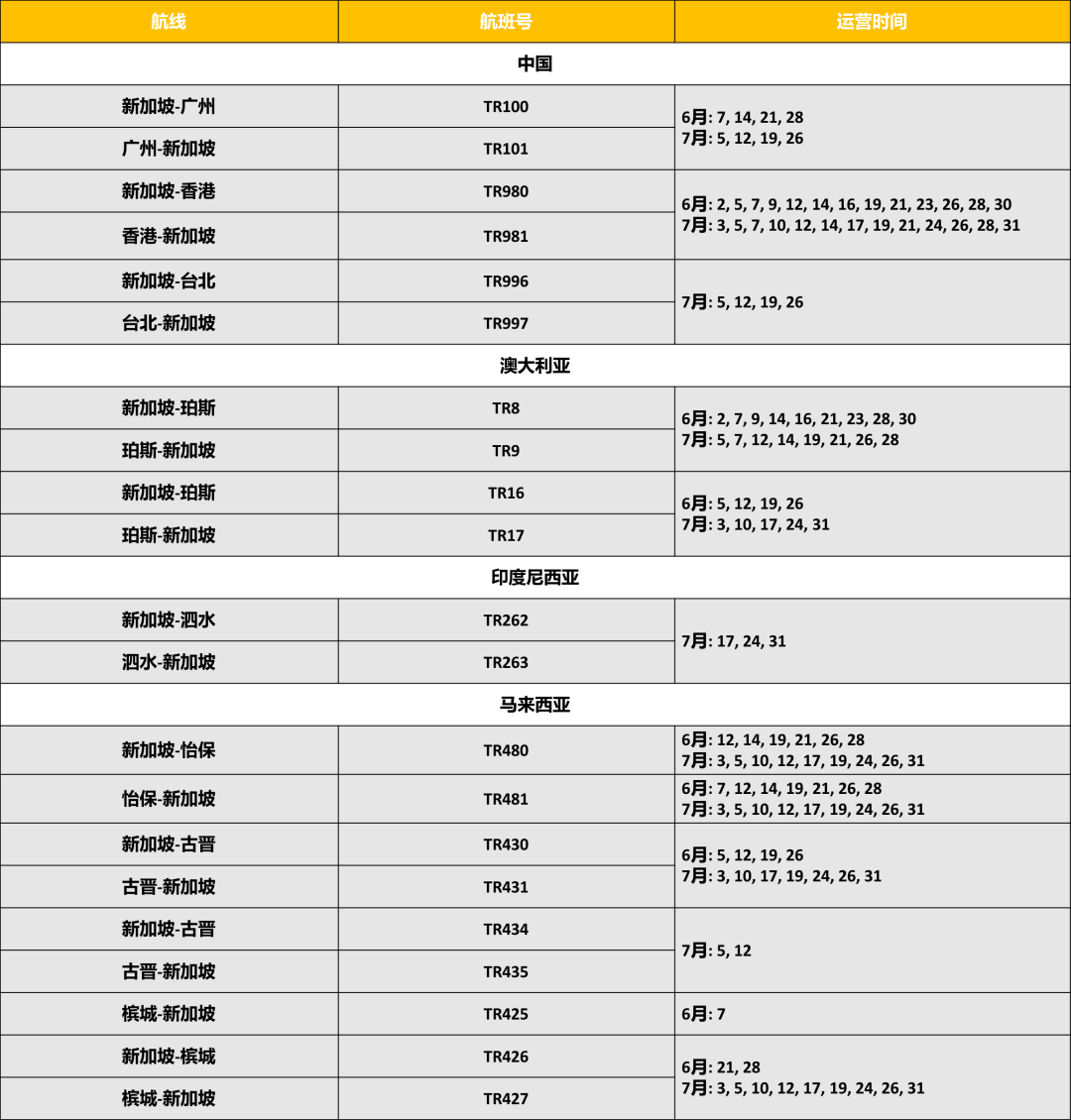 新加坡酷航增加多8个航线，飞往这些地区