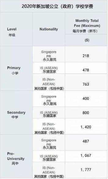 通过自雇移民、留学生移民新加坡后，享受的福利和入籍后的超多优势