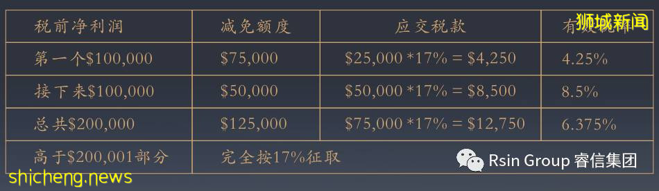 新加坡公司稅務詳解