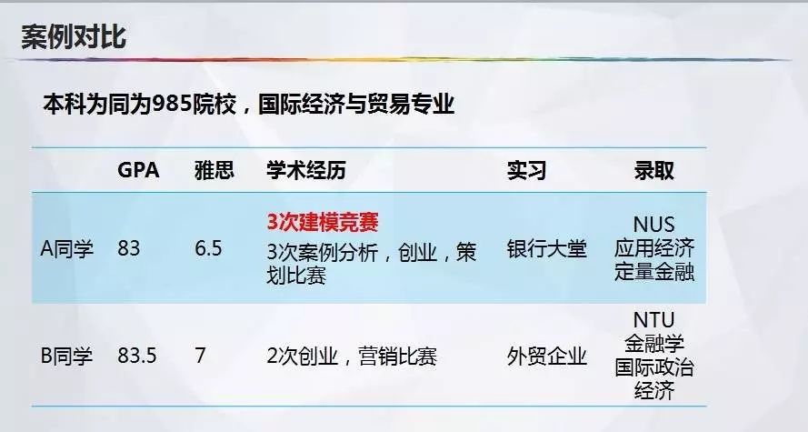 600多位录取学长学姐力荐！十大专业高含金量竞赛信息+报名时间汇总！