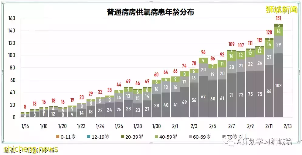 新增9420起，目前住院病患1272人；首批冠病口服药Paxlovid运抵新加坡