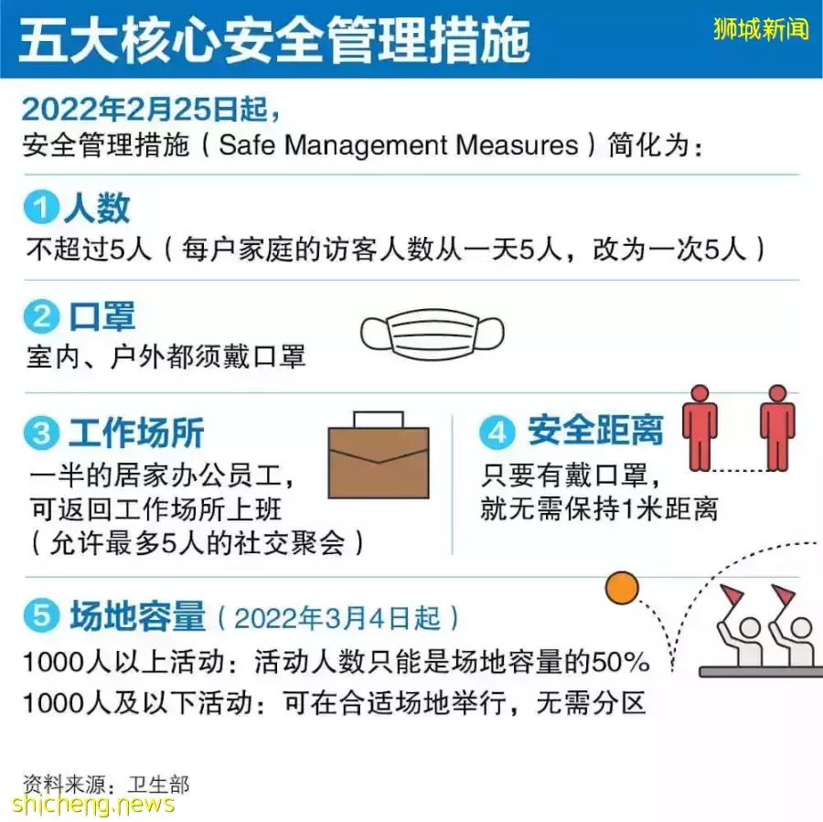 新加坡疫后生活指日可待