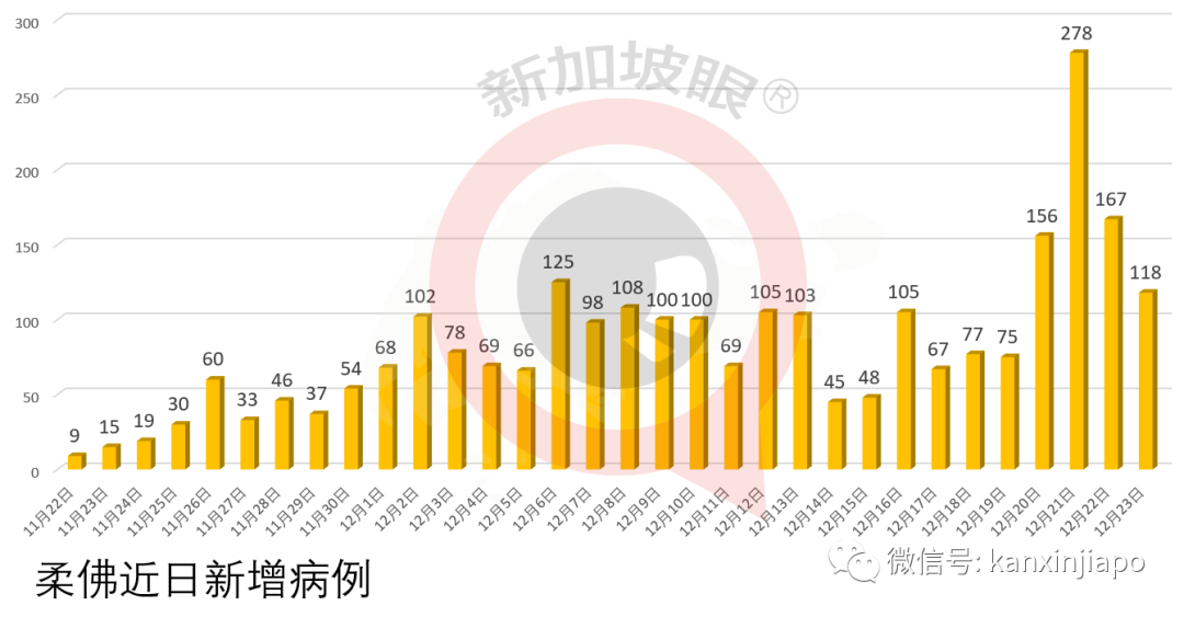 新加坡确诊首个英国变种新冠病毒！感染者或不止一例……