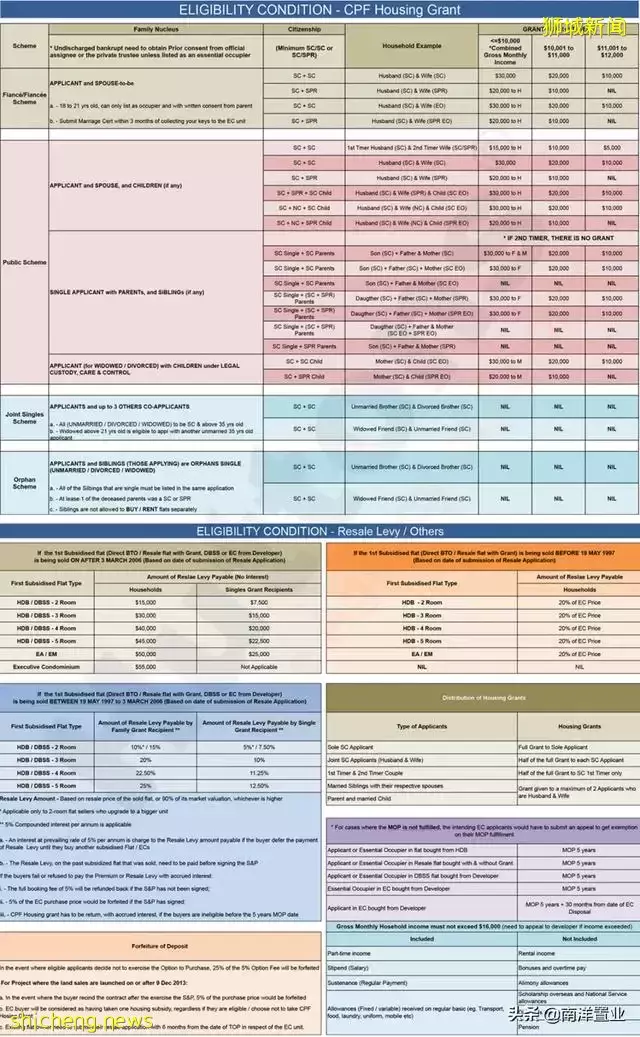 North Gaia 2022年第一个EC粉墨登场