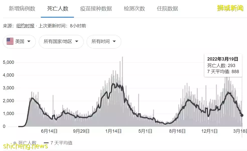 实拍周日的新加坡：商场、景点、食阁到处是人！又一波放宽政策来了