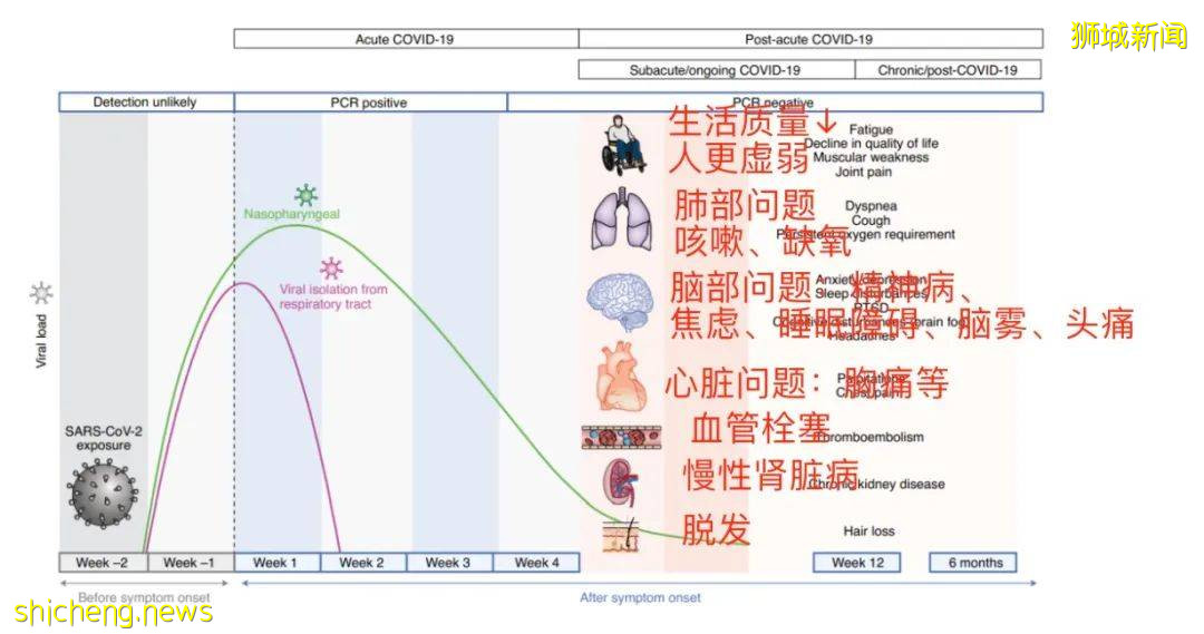 新冠长期后遗症竟有200多种！新加坡一起死亡病例被室友传染，确诊到死亡仅5天