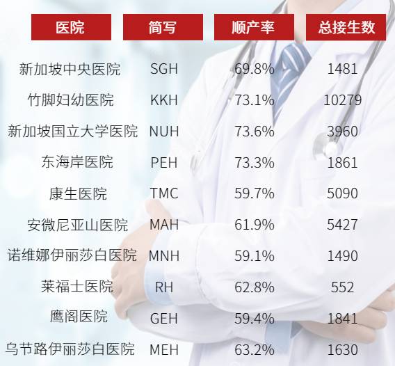 新加坡備孕指南