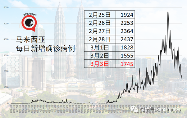 接种20分钟后口齿不清、头疼、全身乏力，韩国现2起死亡、51起不良反应