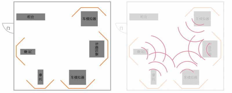 唠嗑：在坡考驾照(二)之Simulator模拟器