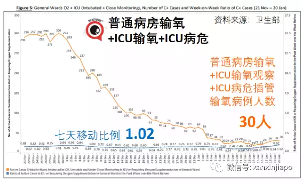 日增将达1.5万，新加坡政府既收紧又放宽：隔离缩短、加强针新规；中国大使馆发文