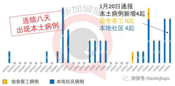 今增38，社区4 | 再有呼吸困难不就医，继续上班上街！新加坡3周增加6个感染群