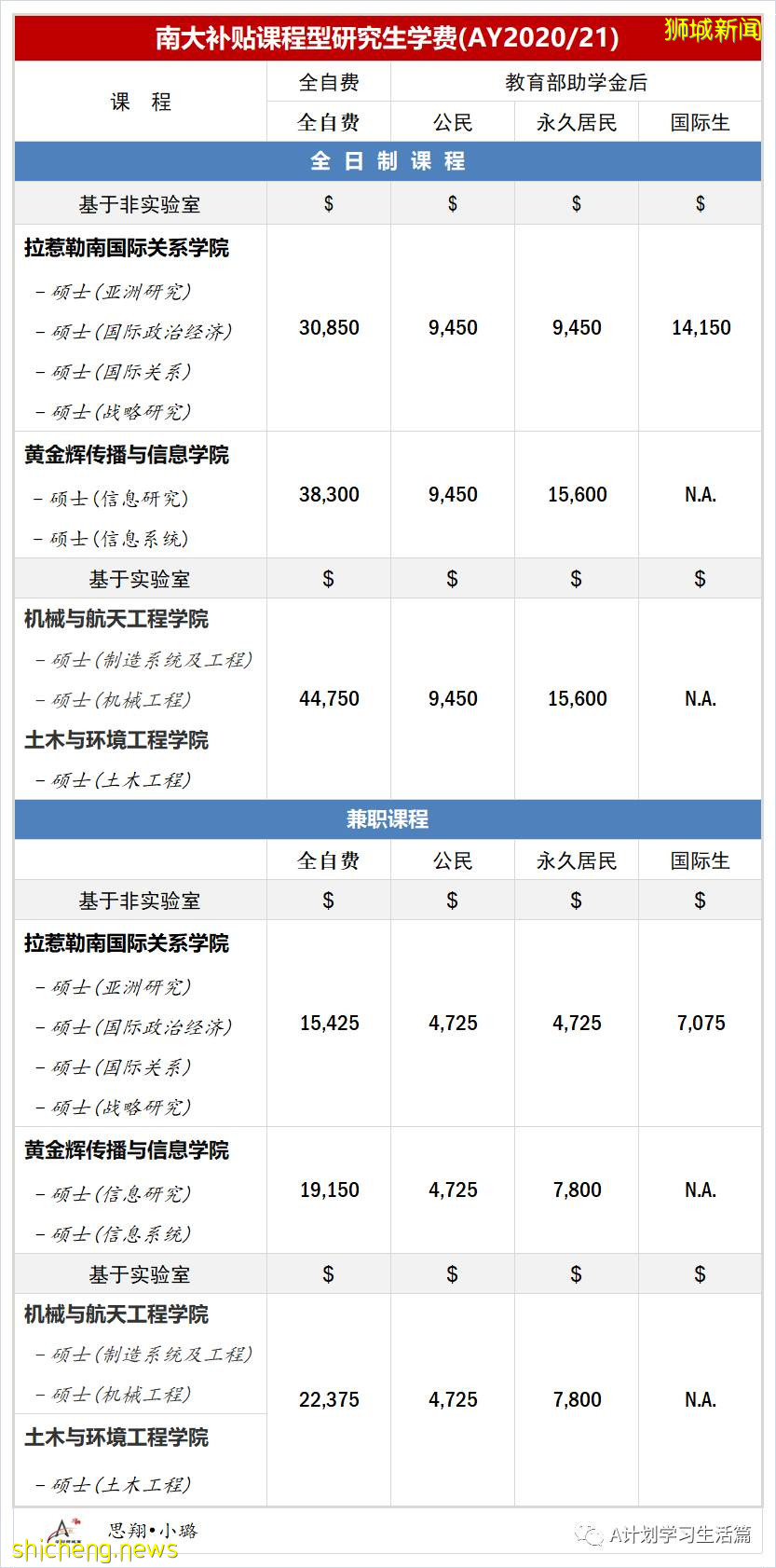 新加坡各类学校学费汇总（AY2020/21）