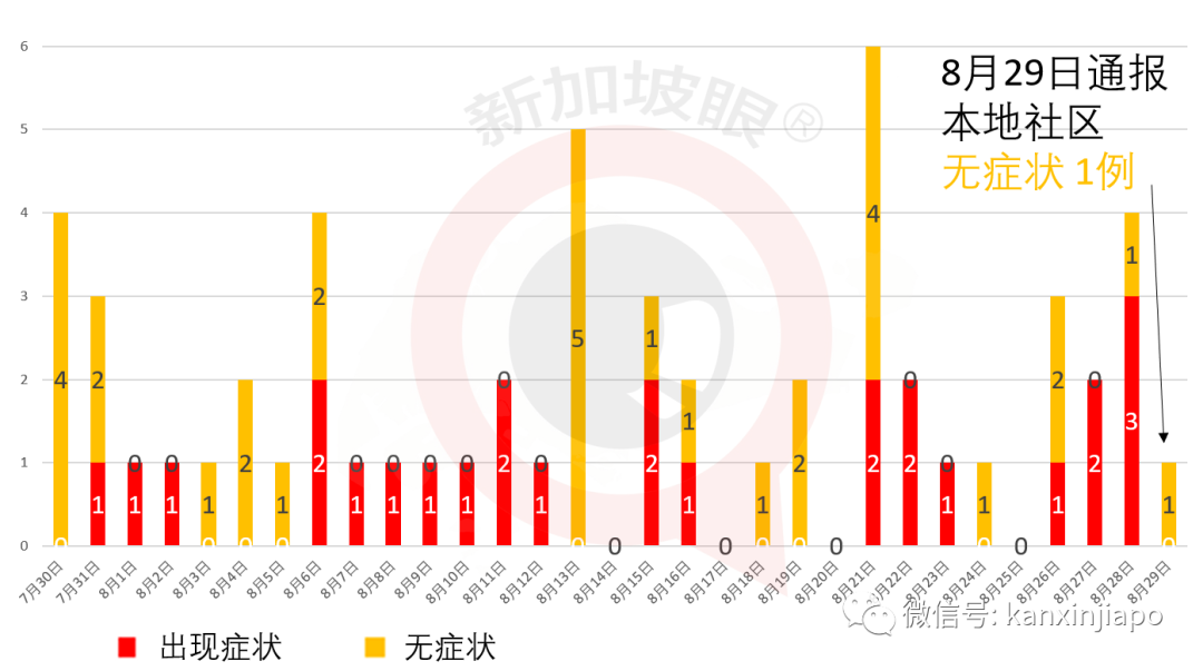 经历生死！大巴窑组屋深夜突然起熊熊大火，我和丈夫孩子惊险撤离