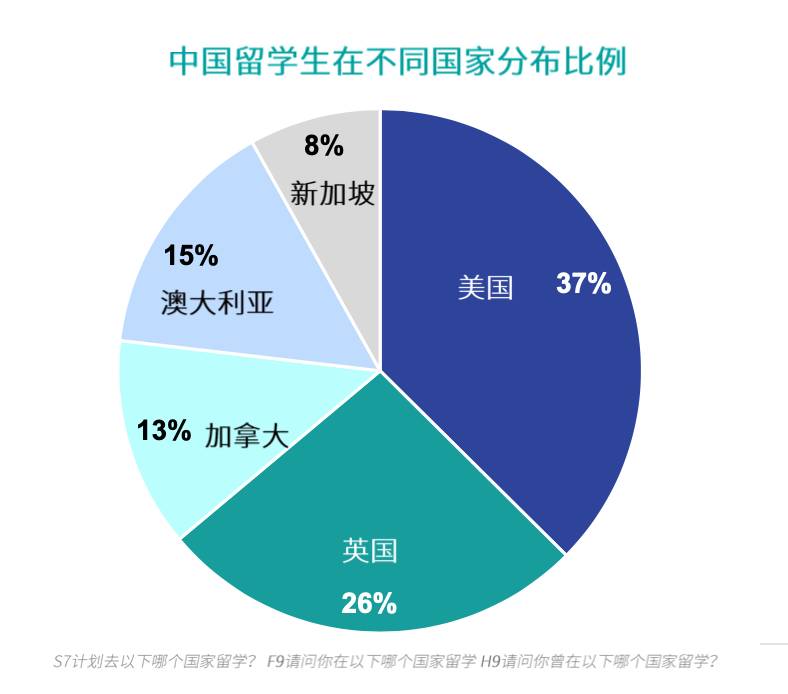 2020海外留学报告，新加坡在留学生心中居然是这样的水平