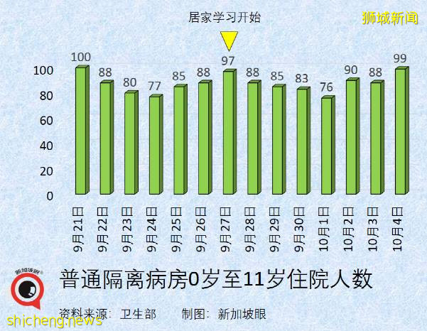 新加坡冠病后遗症准确数据终于出来了！儿童确诊创新高