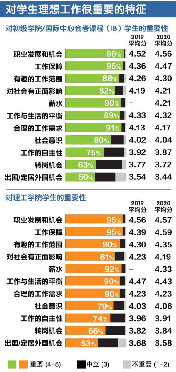 十大热门专业！十大热门行业！十大热门奖学金！不知道怎么选的你，还不赶快点开