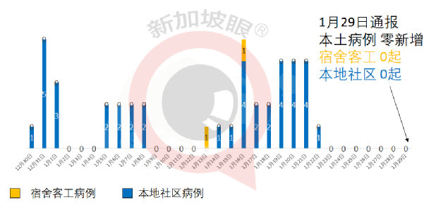 今增 58 社区3 | “疫苗接种之后，我的血清抗体呈阳性不能入境怎么办？”