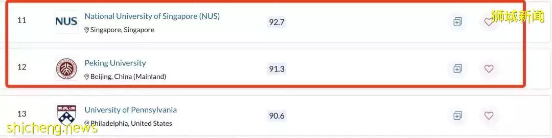 最新QS排名！新加坡国立大学亚洲第一！中国北大第二