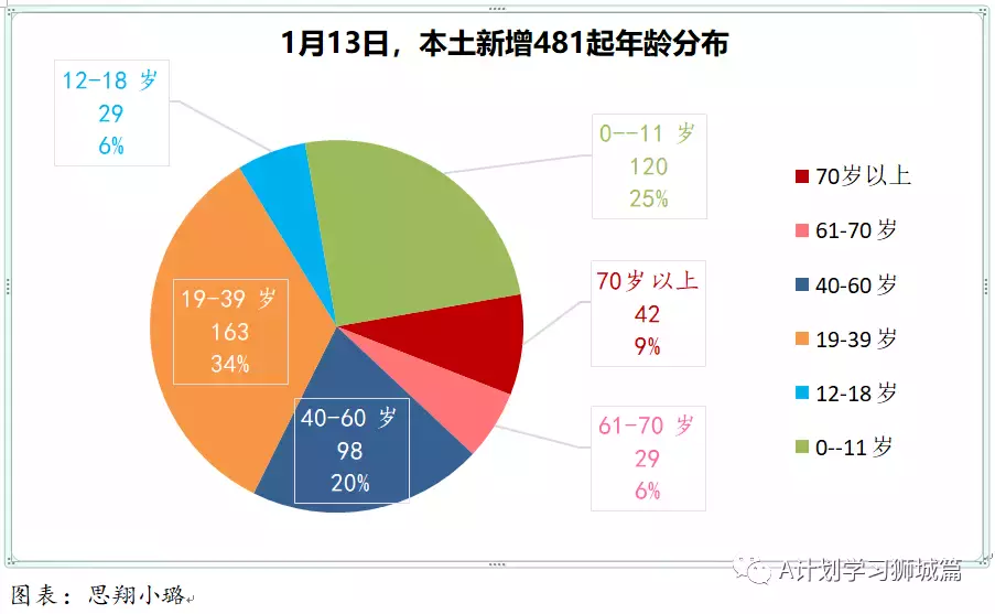 新增960起；新加坡逾300名德士和私召車司機未接種冠病疫苗