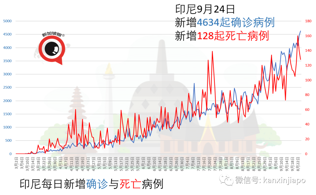 哈尔滨出现“复阳”病例；缅甸疫情直线爆发