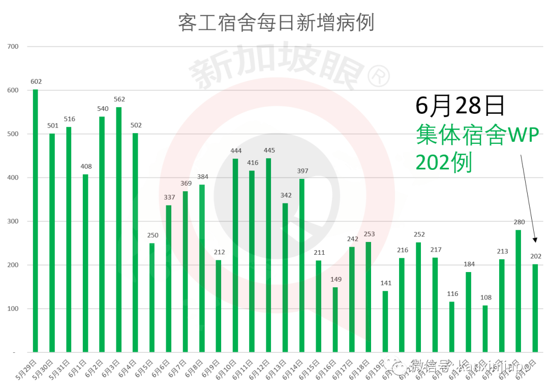 今增X，累计X | 7月1日，新加坡赌场、环球影城、动物园等恢复营业