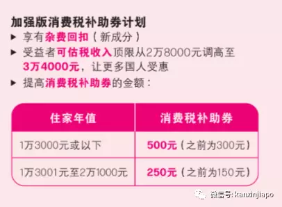 稳物价，新加坡政府未来半年的福利计划在这里