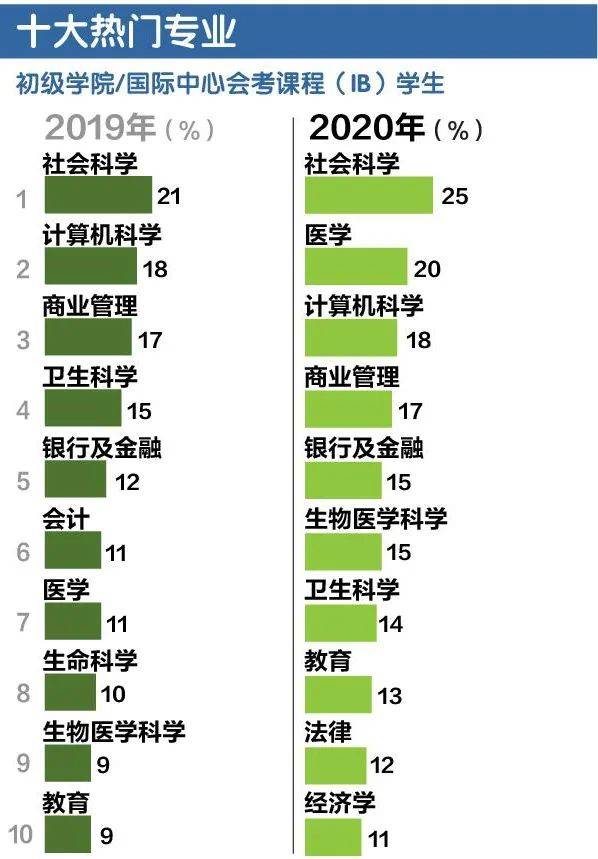 2020年新加坡A水准會考成績公布，93.6％及格的學子如何選擇自己未來的道路