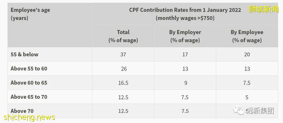 新加坡没有养老？不，我们的公积金好着呢