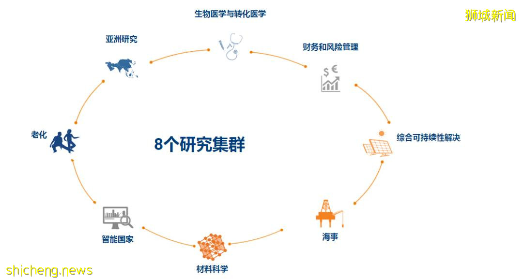 首次发布影响力报告！新加坡国立大学过去五年成果总结