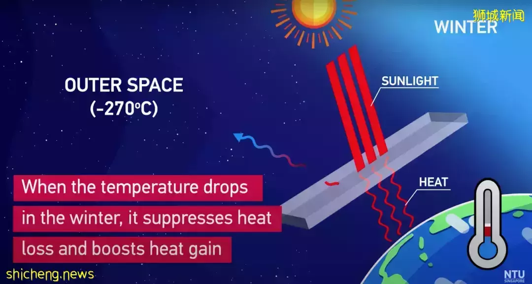 登上《Science》！NTU 科學家研發節能玻璃，能讓房間冬暖夏涼