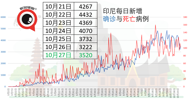 今增7 | 入境新加坡政策有变！公民和永久居民都须负担隔离费和医疗费