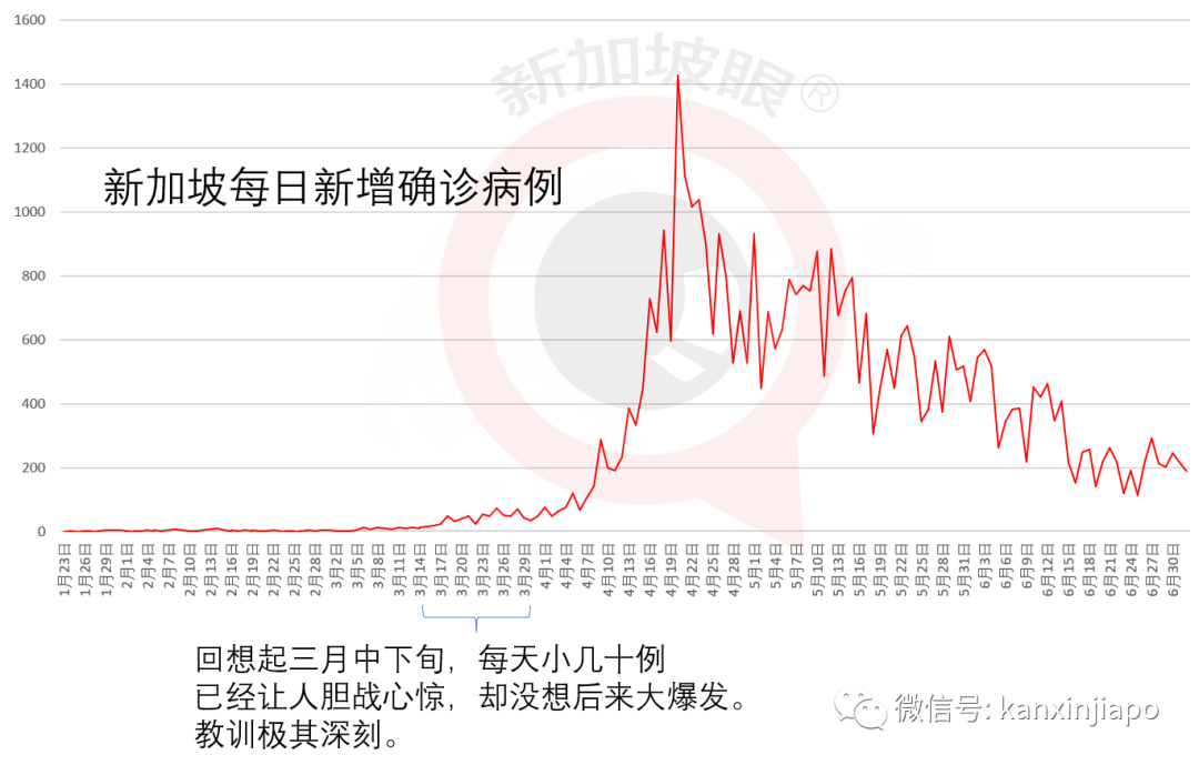 今增XXX | 新加坡昨通报现役军人、安老院护理员确诊