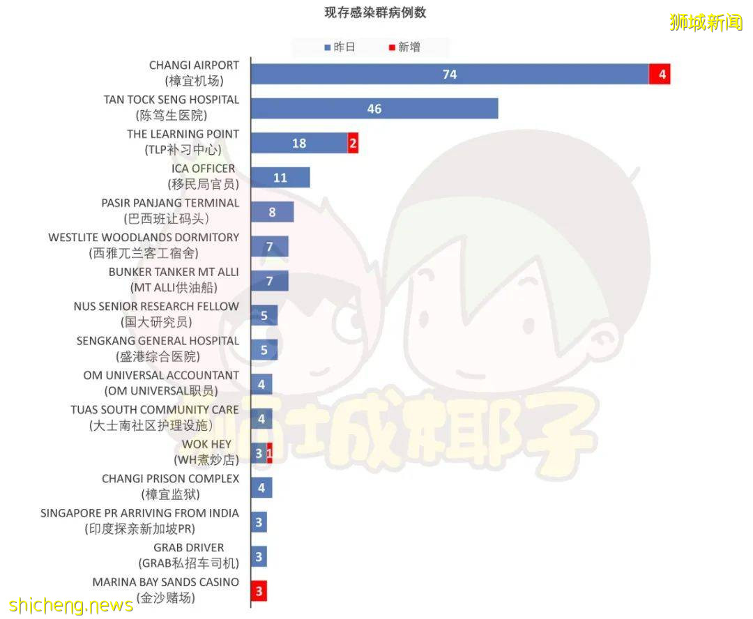 “新加坡今年疫情比去年更危险！”专家警告被疯传，感染变异病毒的6大新症状要小心