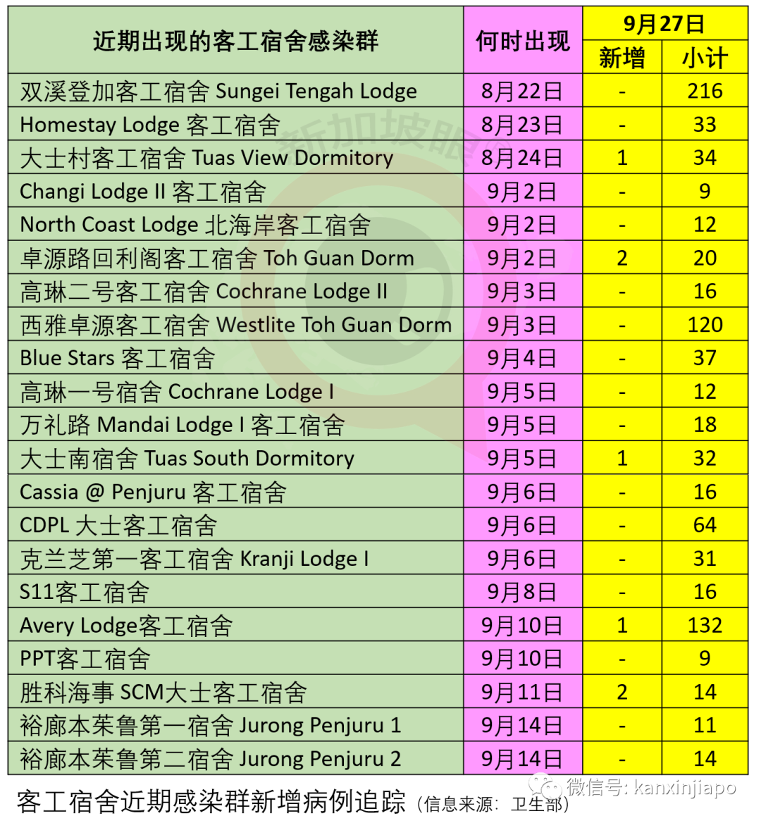 今增XX | 新加坡抗疫之“百日维新”与六脉神剑