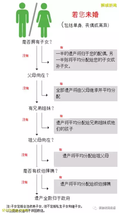 配置新加坡保险最重要也是最容易被忽略的环节，你也中招了吗