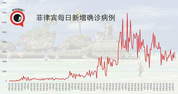 抵新船只船员感染群增至8人，马来西亚沙巴首长确诊