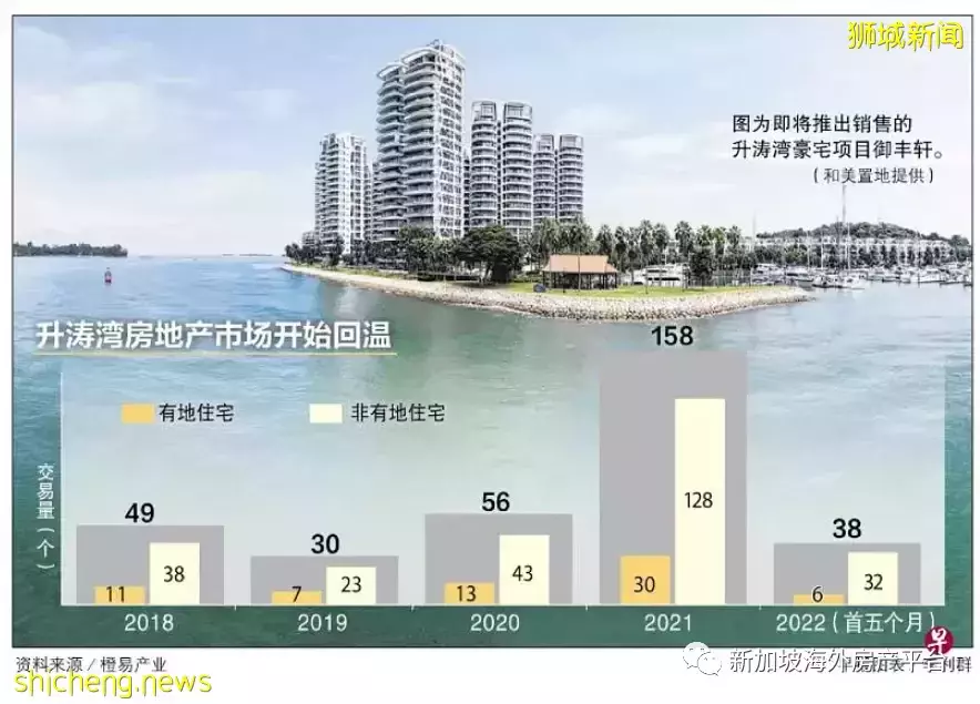 位于升涛湾建成九年来只租不卖 御丰轩Cape Royale推出预览抢攻高档住宅市场