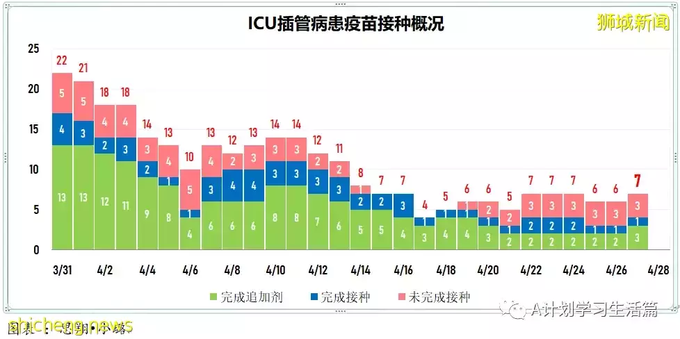 新增2690起，住院共256人；香港发现第二起冠病奥密克戎亚型变异毒株BA.5病例