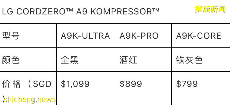 【新货上架】LG CordZero™ A9K无线手持吸尘器 再忙也能轻松做家务