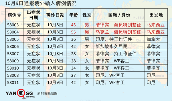 抵新船只船员感染群增至8人，马来西亚沙巴首长确诊